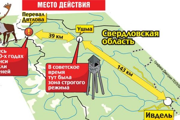 Кракен точка ат