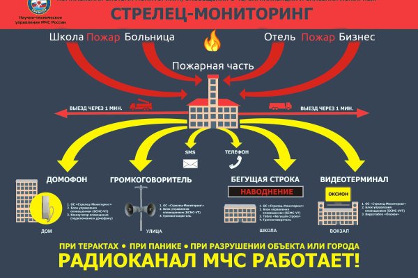 Официальный сайт даркнета