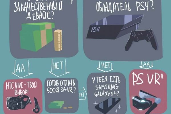 Магазин кракен дарк
