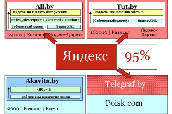 Кракен сообщество