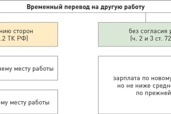 Ссылка на кракена для тора
