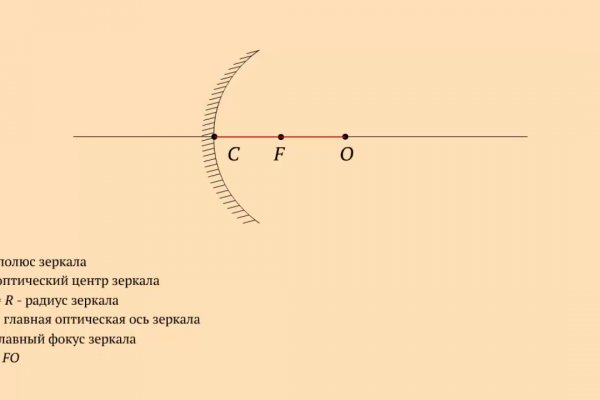 Рабочее зеркало кракен store